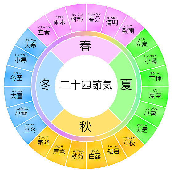2025年 暑中見舞いの時期はいつからいつまで？マナーと書き方、例文まで紹介ギフトコンシェルジュ リンベル
