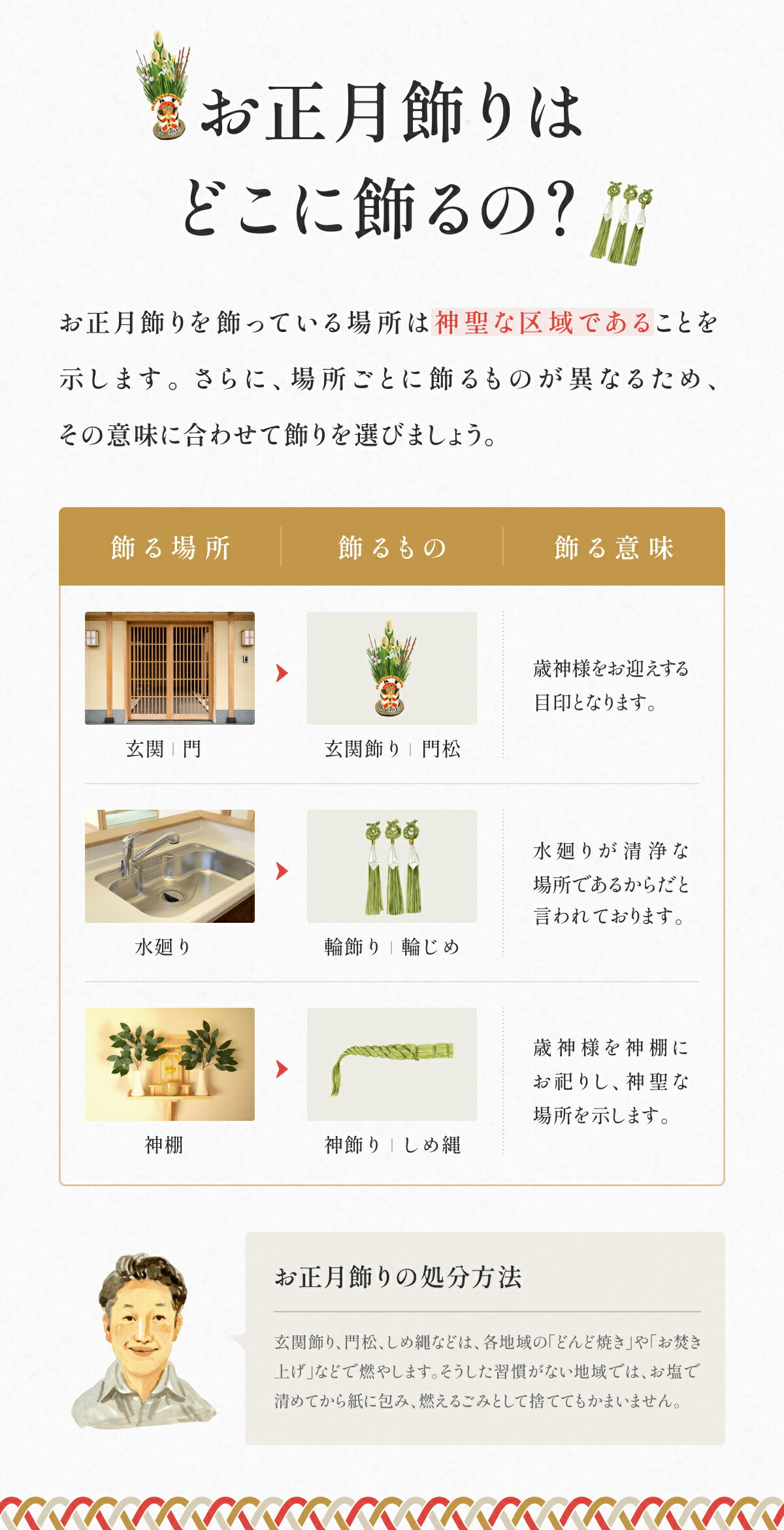 しめ縄の基礎知識正月飾り・しめ縄販売有限会社 大清商店‐新潟県長岡市