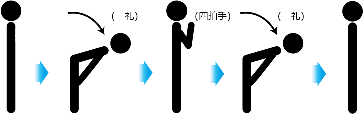 玉串拝礼の作法 - CHIKU-CHANの神戸・岩国情報 散策とグルメ
