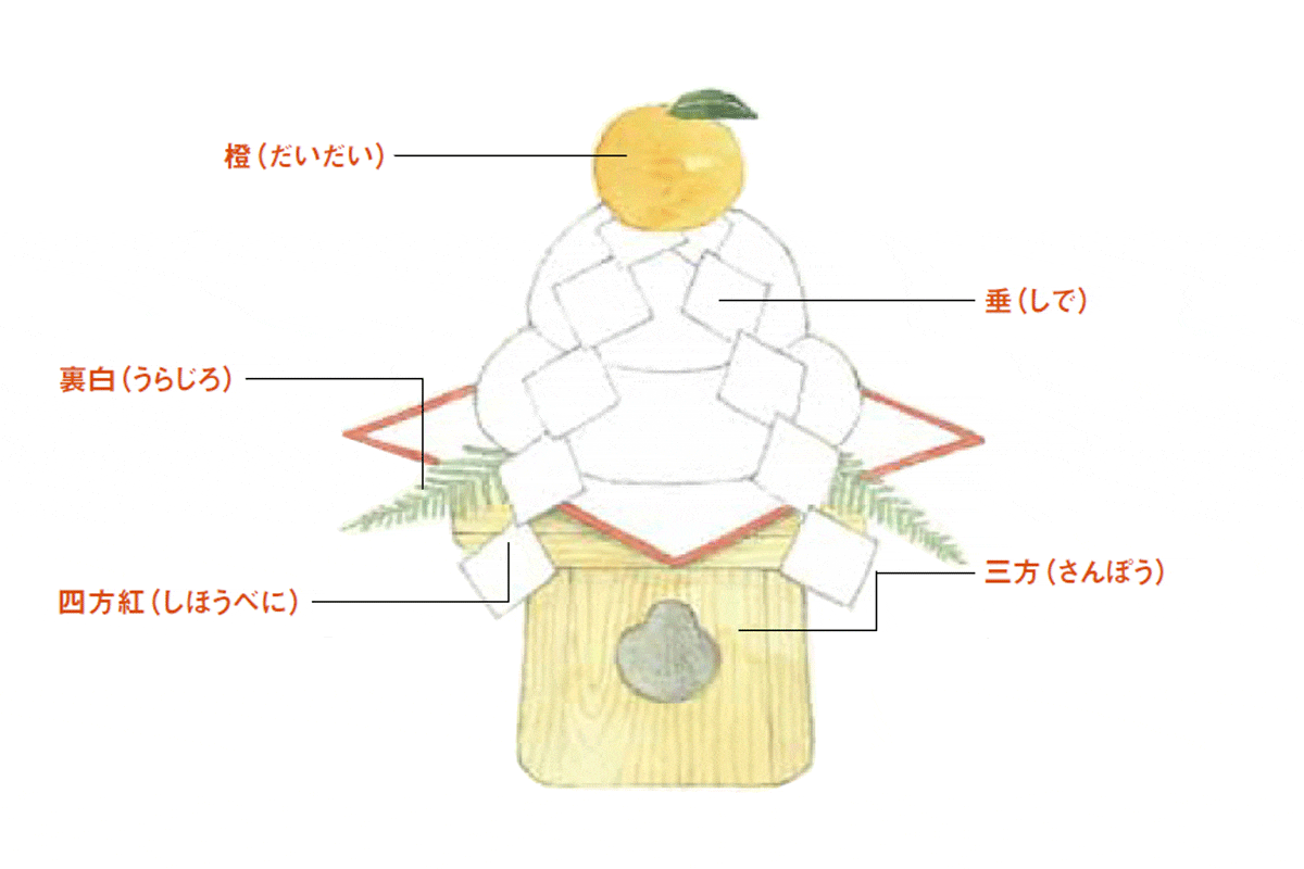 正月気分アップ！鏡餅を飾ろう家族でつくろう！お正月プロジェクト