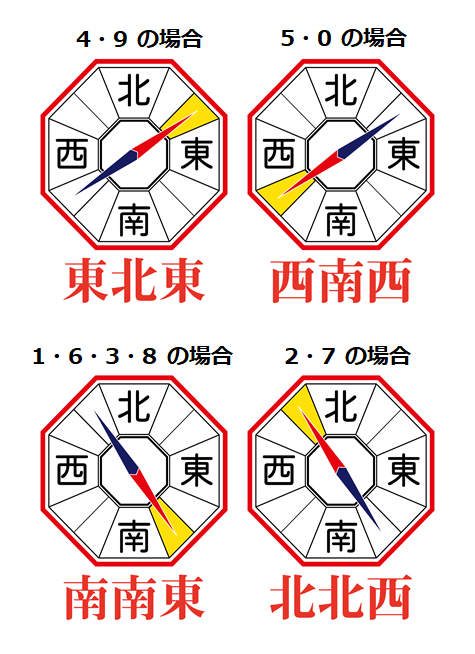 2026年の節分はいつ？節分の食べ物、節分の由来、今年の恵方は？京西陣 菓匠 宗禅