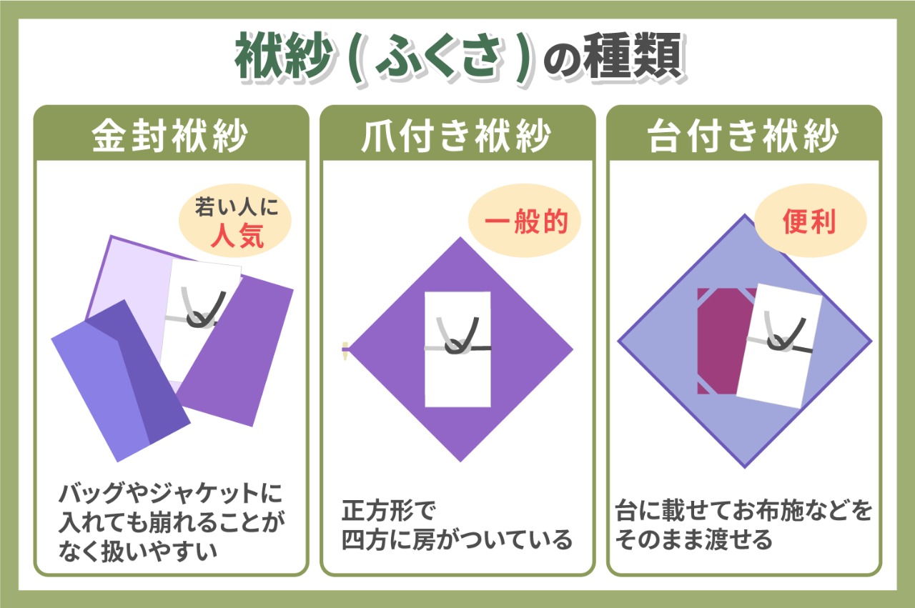 葬儀で必要な香典とは？相場や書き方、包み方など、マナーを徹底解説あんしん祭典の葬儀辞典