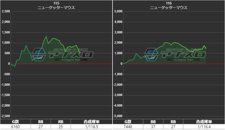 楽園なんば店P-WORLD