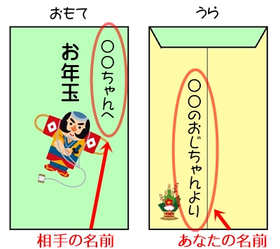 手作りぽち袋・大入袋封筒型紙・テンプレート無料作成 - ぽち窓