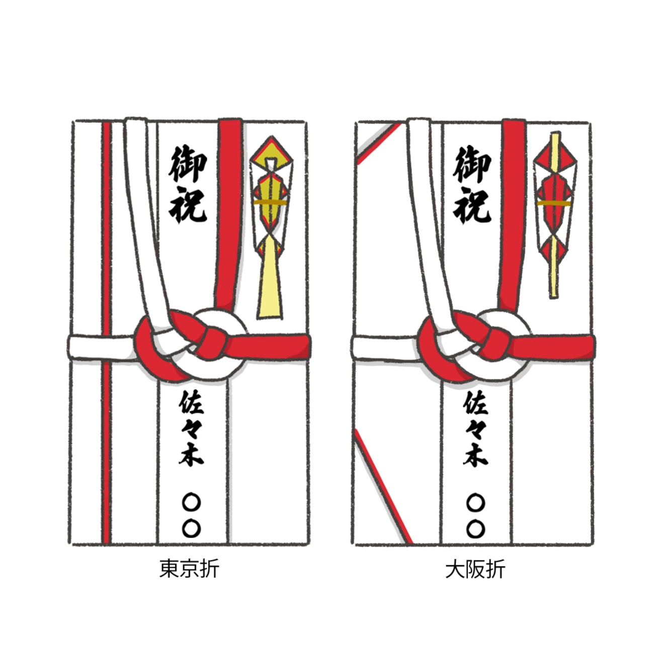 お宮参りの初穂料はのし袋・封筒に包もう！相場や正しい書き方まで徹底解説フォトスタジオ ハピスタ 家族写真・子供写真・七五三