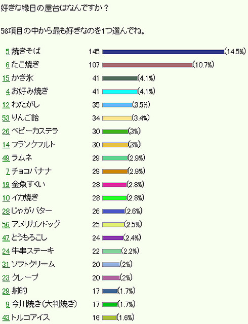 おうち縁日 子どもが喜ぶ！ 準備のコツとオススメ屋台メニュー7選こそだてまっぷ