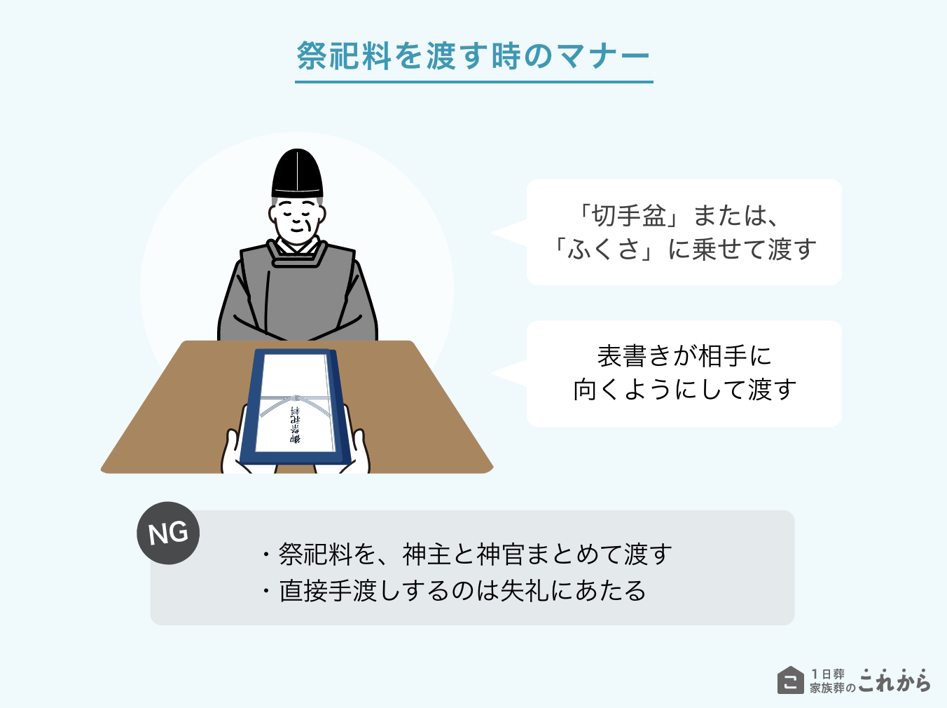 例祭並びに神幸祭齋了のご報告と御礼 - 元祇園 梛神社- 公式