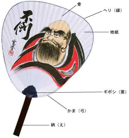 日本舞踊から学ぶ、美しい所作〜 涼扇子 涼しい姿であおぐ所作 5月に入ると気温が上がってきて暑くなってきます。これから夏の季節が終わるまで活躍するのが、涼をとるための「涼扇子」です。 暑い時は無意識にパタパタと仰いでしまいがちですが、より、エレガントに