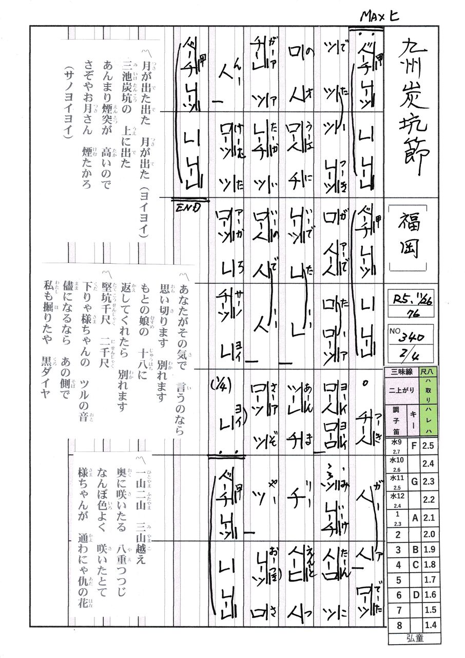 夏とさよならする前に～日本の祭り編～Chikako Yonehara