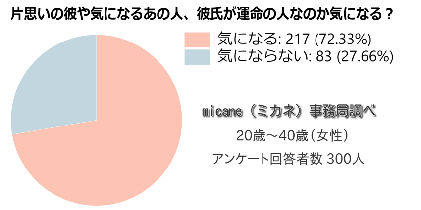誕生日別」相性事典ムッシュムラセ 著- 紀伊國屋書店ウェブストアオンライン書店本、雑誌の通販、電子書籍ストア