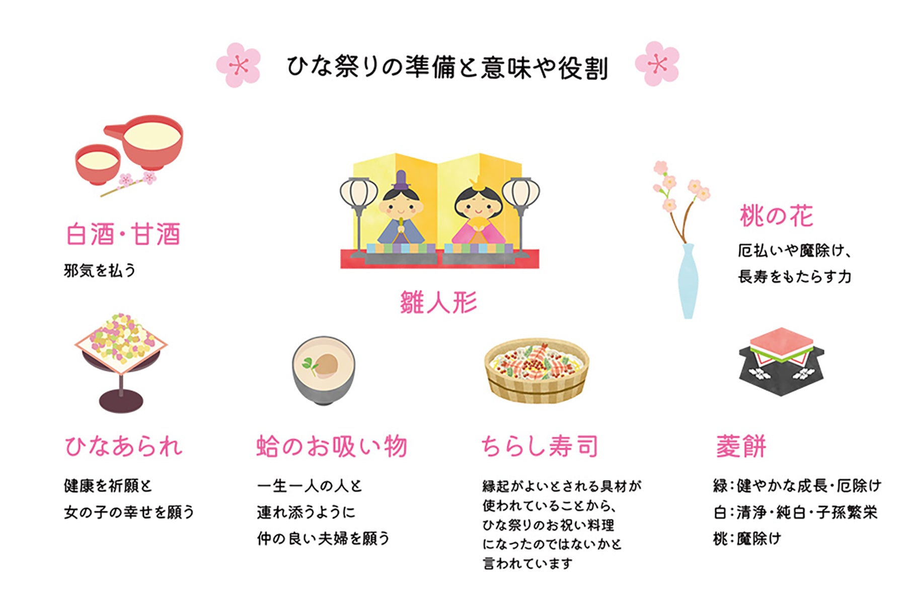 ひな祭りの花5選！桃の節句に花を飾る理由も紹介胡蝶蘭・スタンド花のプレミアガーデン