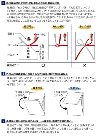 紅白結び切り・水引10本」のテンプレート 素材 無料ダウンロードビジネスフォーマット 雛形 のテンプレートBANK