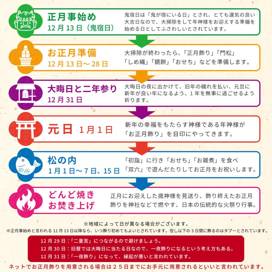 神棚に正月飾り。 - しまちゃんじぃじ