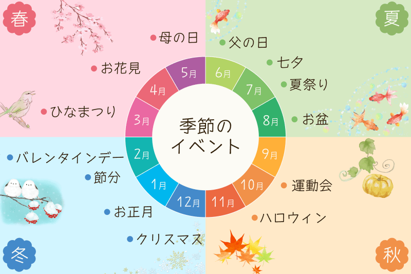 レク11選 老人ホームのクリスマス会で盛り上がる職員の出し物