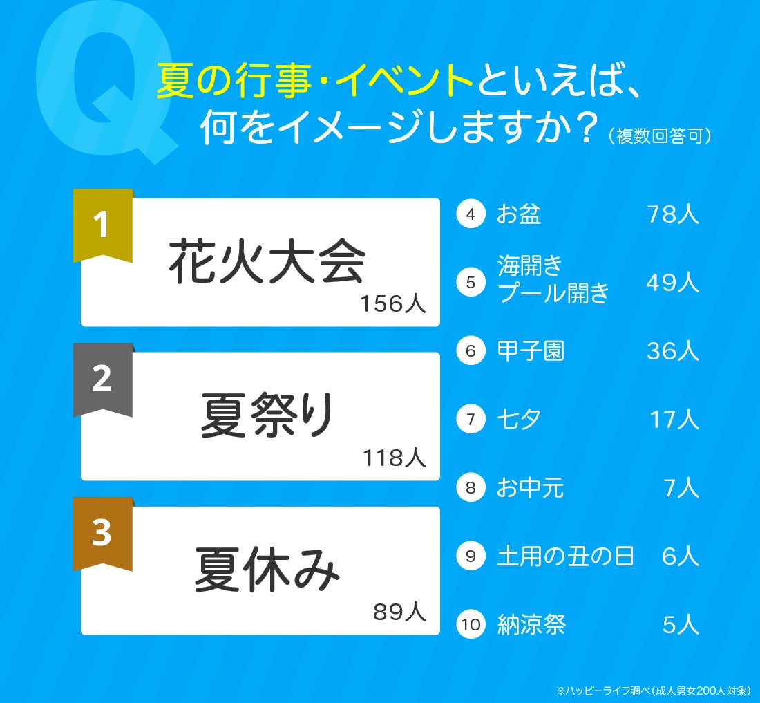 夏の季語で楽しむ風情ある日本