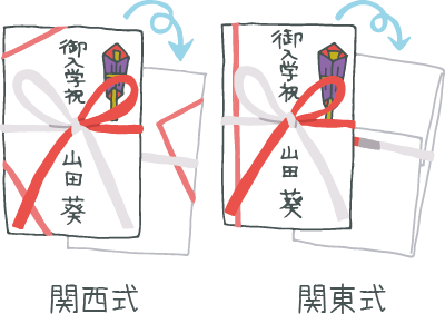 のし袋の書き方快適生活ガイドＤＣＭ