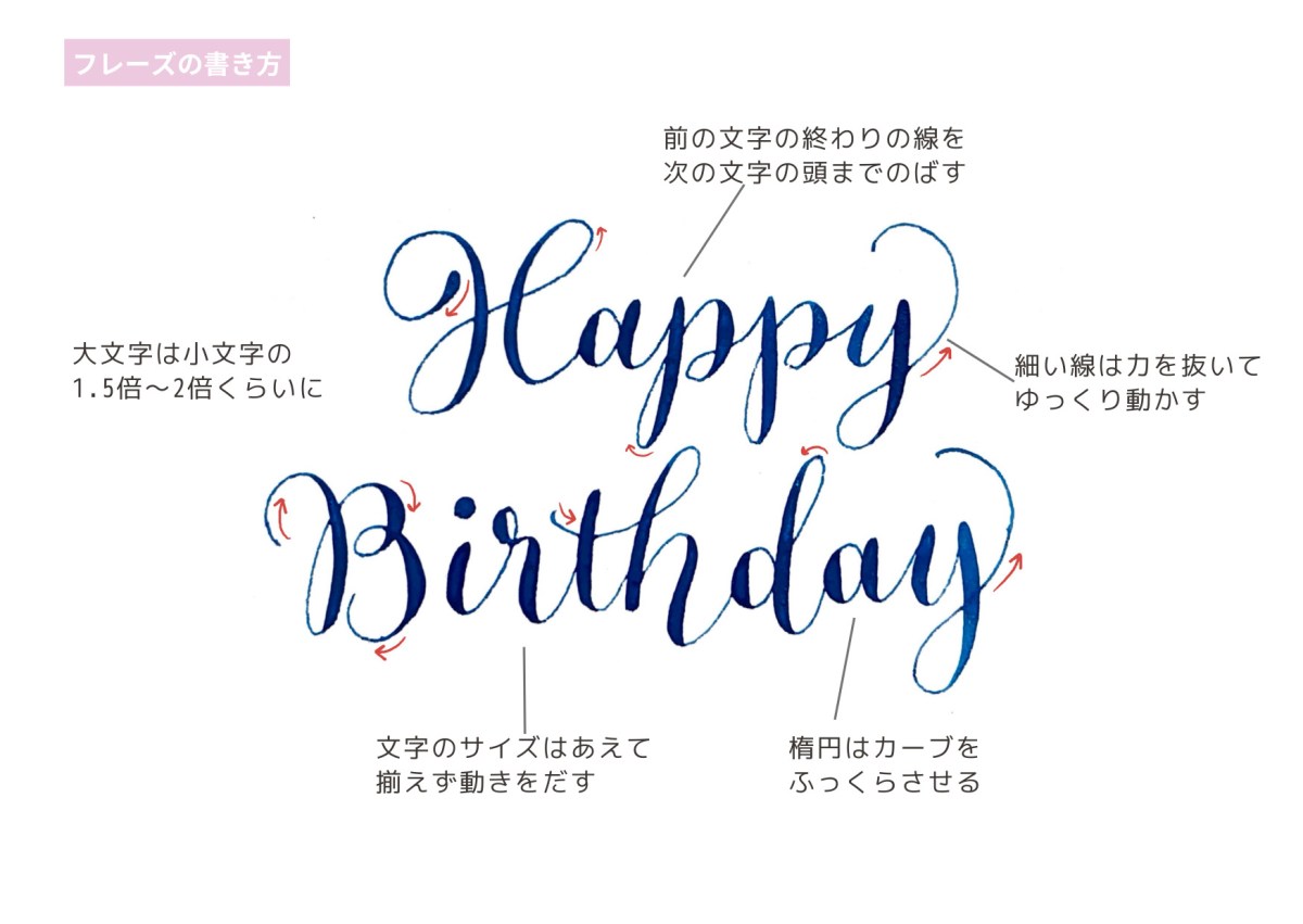 HAPPY BIRTHDAYをおしゃれに書きたい！マネしたくなる画像集10選誕生日プレゼント BIRTHDAYS誕生日ポータル ONEBIRTHDAYS