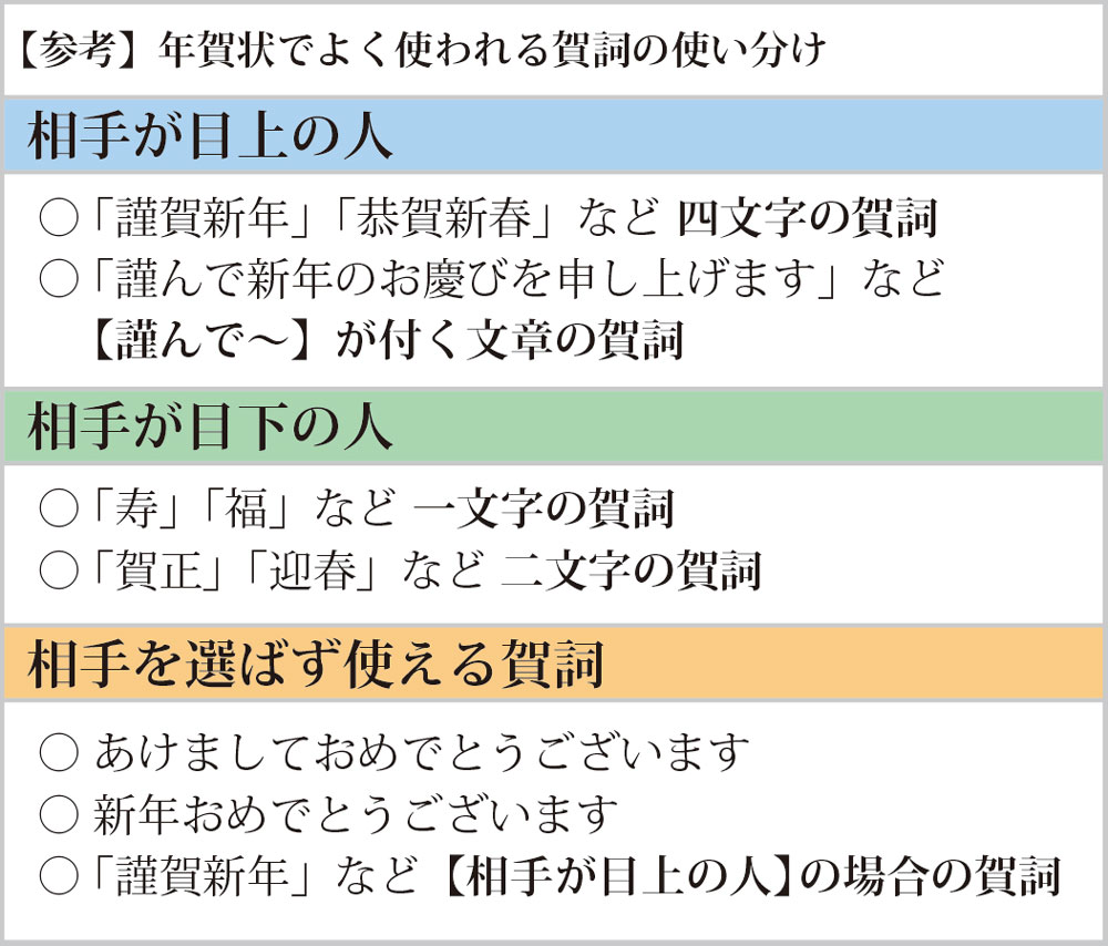 謹賀新年」「迎春」「賀正」 正しい使い方 - ネット印刷は 印刷通販＠グラフィック