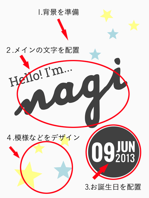 誕生日までカウントダウン！「歳とりたくない！」人へ、アドベントカレンダーをヒントに誕生日を迎える準備を♪誕生日プレゼント BIRTHDAYS誕生日ポータル ONE BIRTHDAYS