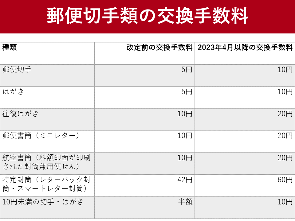 ヘルプ年賀状の印刷やデザインなら激安作成のラクポ 2026年午年版