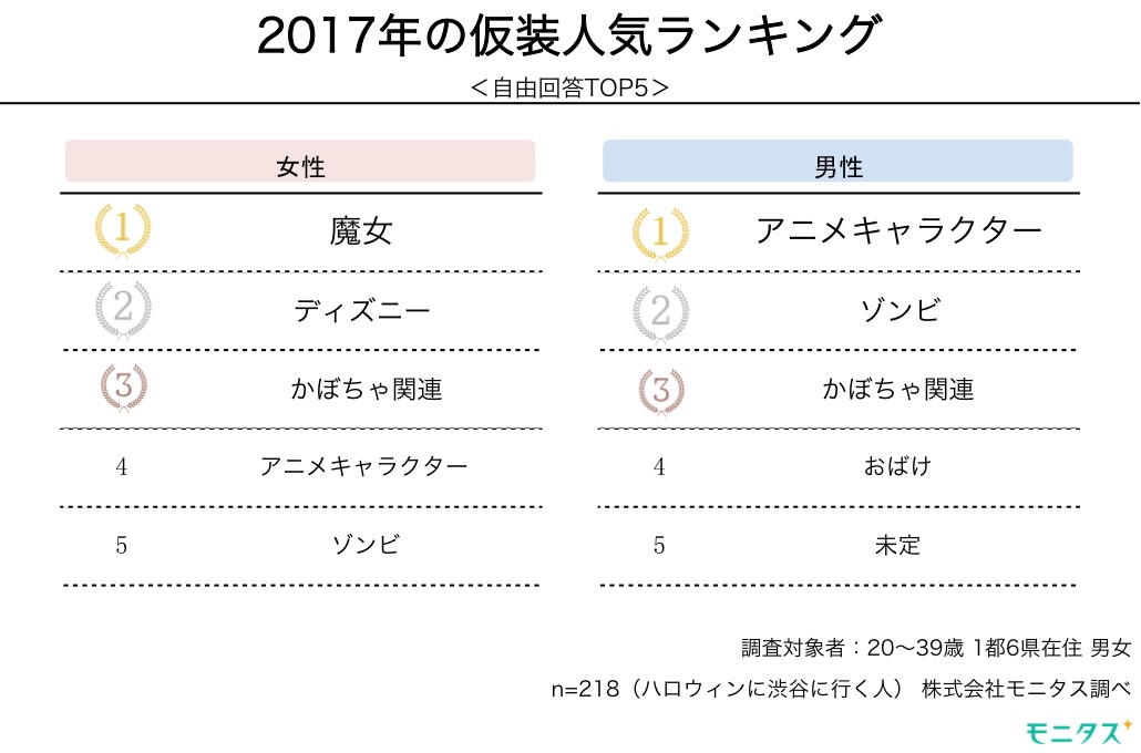 女子に人気のハロウィンコスプレ！大人に人気の仮装のおすすめランキングキテミヨ-kitemiyo