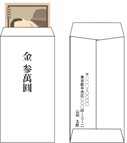 お見舞い金の金額相場とマナー！お金の入れ方・袋の書き方・渡し方はじめてのお葬式ガイド