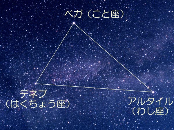 星の観察館「満天星」 on X: 