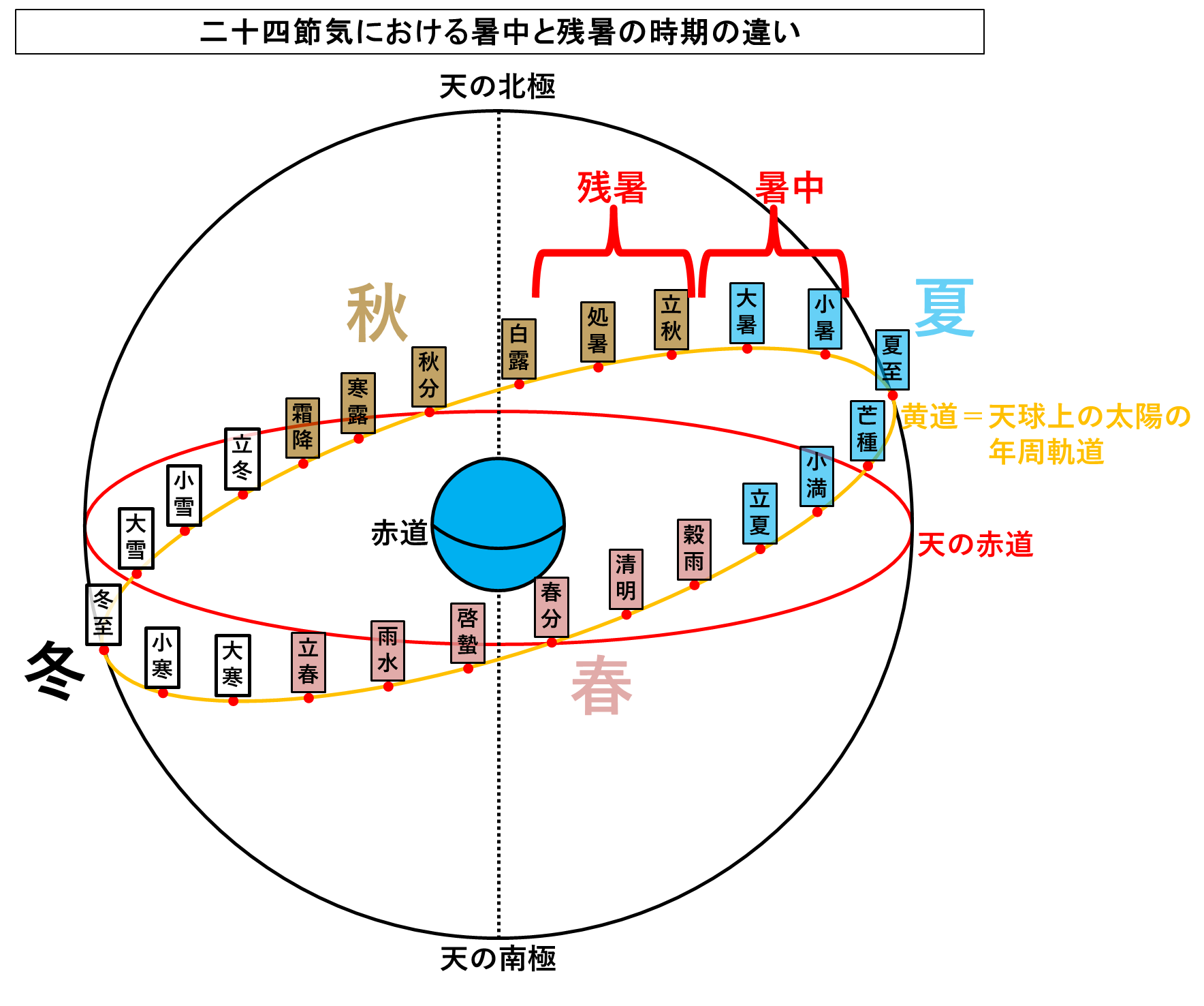 暑中見舞いを出す時期はいつからいつまで？基本マナーや残暑見舞いとの違いもご紹介2026年 午年の年賀状印刷はしまうまプリント