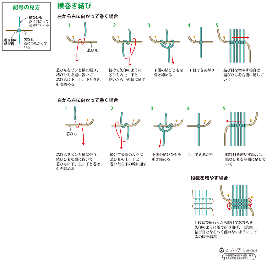 体験教室門松づくり中国四国地方環境事務所環境省