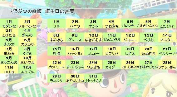血液型と誕生日で言葉を作る「ポジティブ占い」が「荒んだ心に染みる」一方で「底知れぬ闇を感じる」などいろいろ楽しめる - Togetter