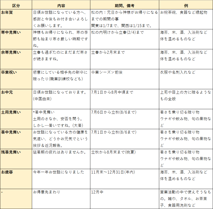 暑中見舞いから残暑見舞いへ替わる時期はいつ？立秋とは花・花束を贈るフラワーギフト通販の 日比谷花壇 公式