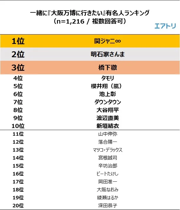 EXPO 2025 大阪・関西万博公式Webサイト
