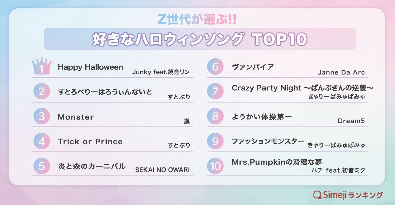 アニソン・ハロウィン曲Sweet Soil Music