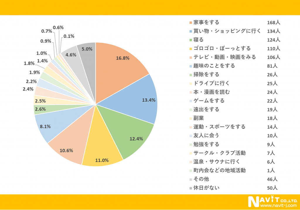 あっという間に10万部突破！ 「休日の過ごし方」と「仕事の生産性」の間にある深すぎる関係。『世界の一流は「休日」に何をしているのか』第10刷重版を実施！- クロスメディアグループ企業サイト