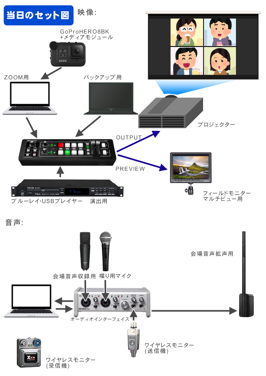 リモート結婚式のやり方とは？ご祝儀や参列マナーを紹介Le Crit ルクリ