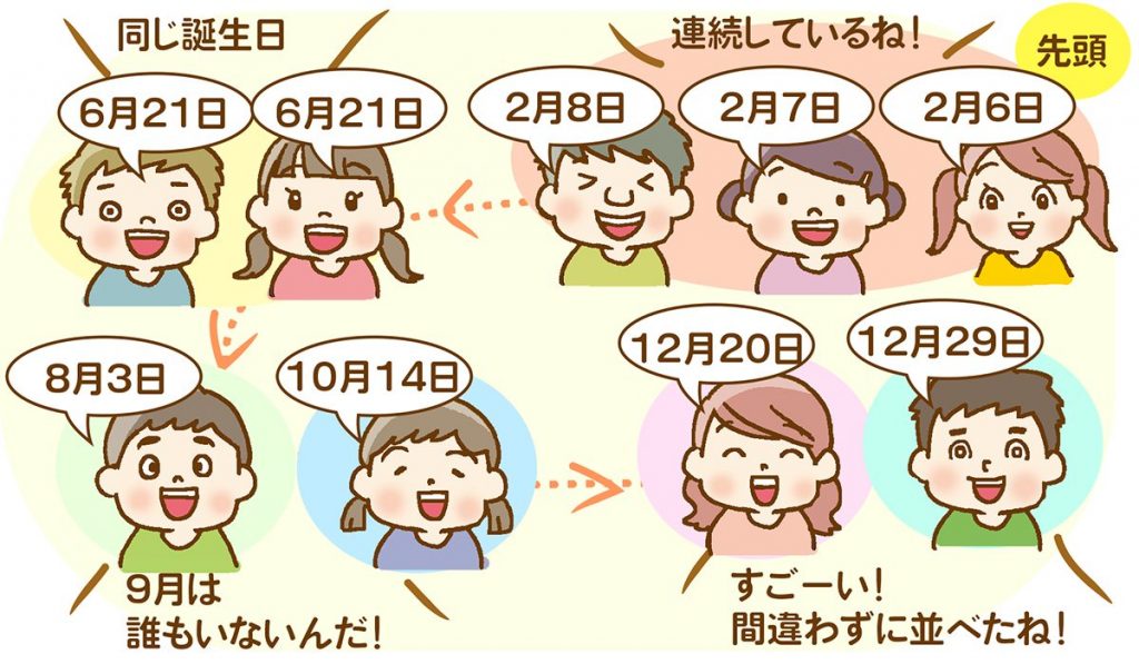 nicolabo🌈littlenico🌈mynico5月2日 木「お誕生日なかま」というレクリエーションをしました☺️✨1月から順番に12月まで自分の誕生月の番がきたら輪の真ん中で踊るという音楽レクリエーションです🎵 同じ誕生月のお友達と一緒に仲良く踊る姿が見られました🥰堺