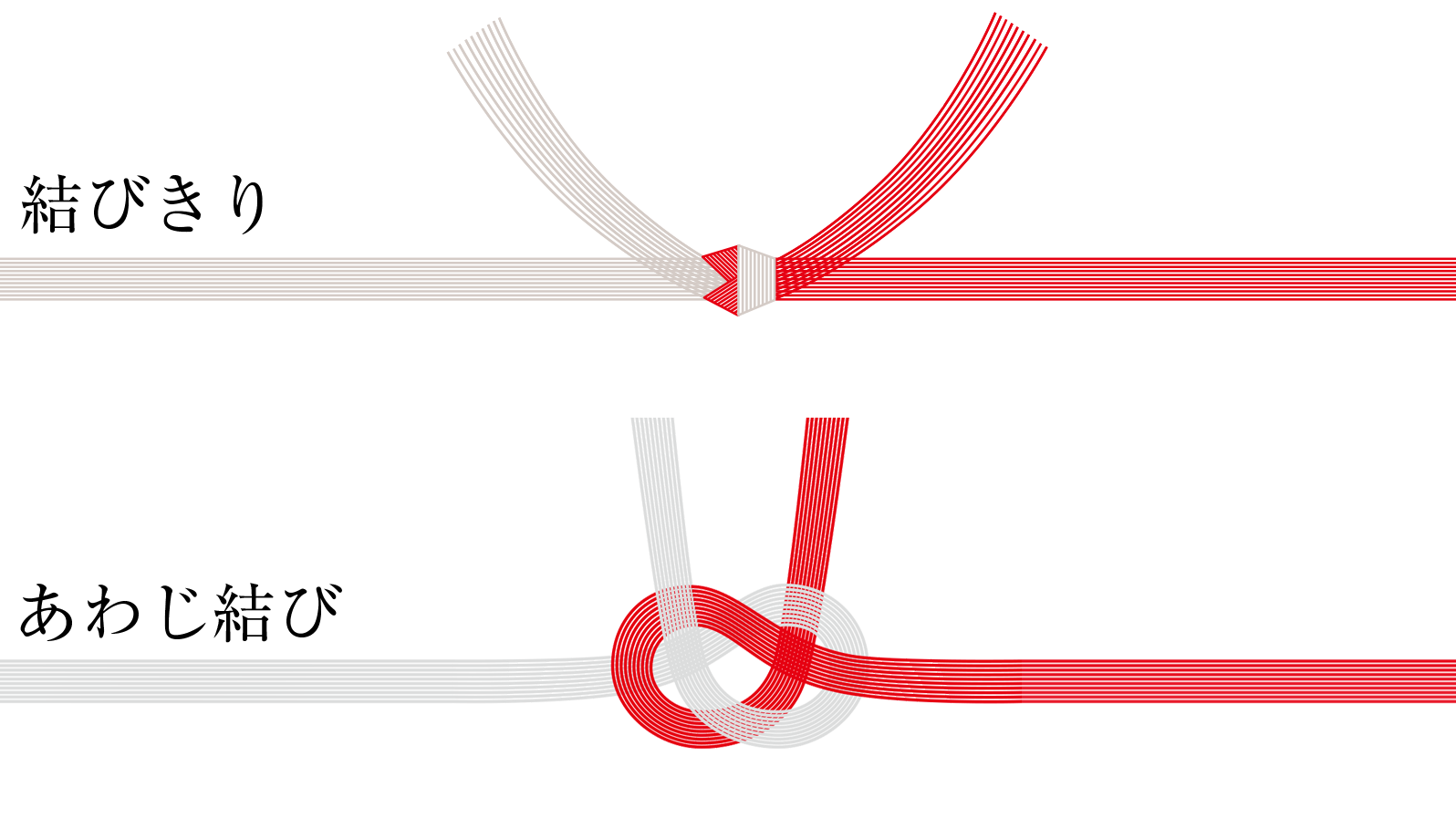 ご祝儀袋の選び方 結婚祝いにふさわしいご祝儀袋を金額別に解説します結婚ラジオ結婚スタイルマガジン