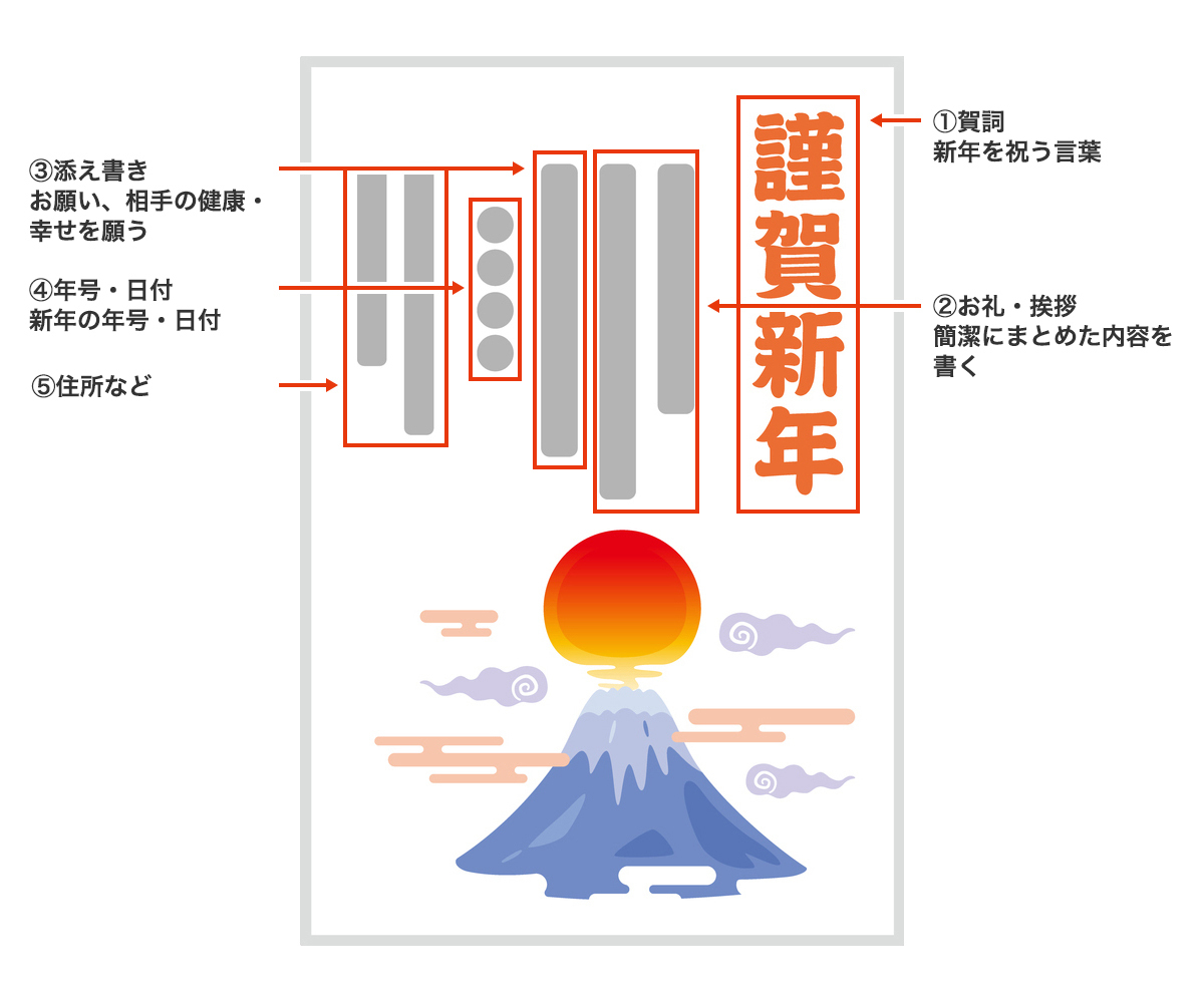 商品詳細フルカラー 年賀状印刷エスポットプリントサービス