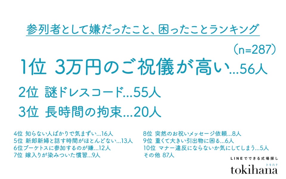 結婚式の招待状の返事の書き方やいつまでに返信するかを解説