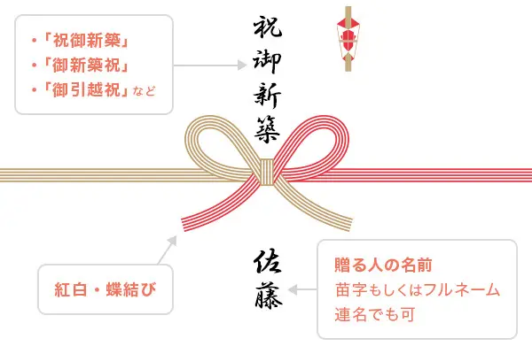 引越し 祝い のし: 引越しまるわかりブログ