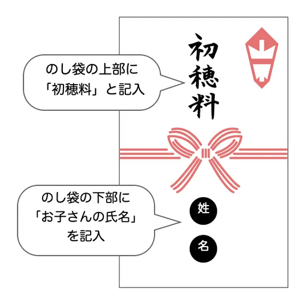 ご祝儀袋 封筒 関係別に解説！七五三のお祝い相場やご祝儀袋の書き方