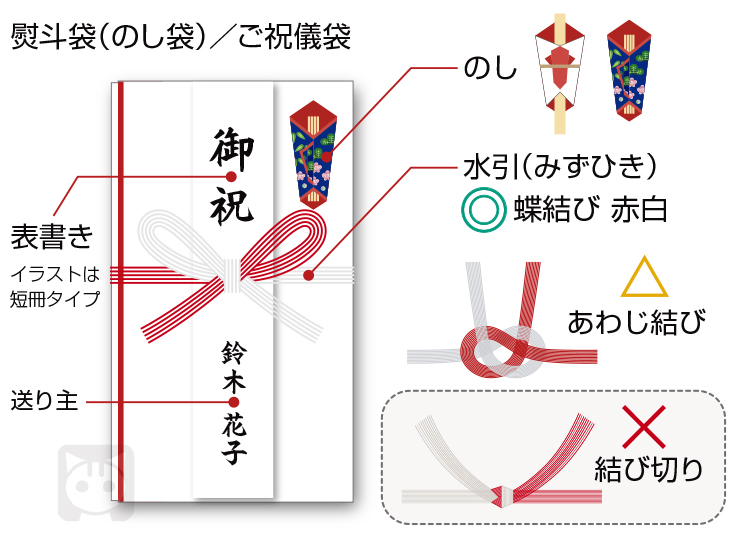 のし袋 基本の書き方と、注意すべきポイントをご紹介カタログギフトのハーモニック ギフトメディア