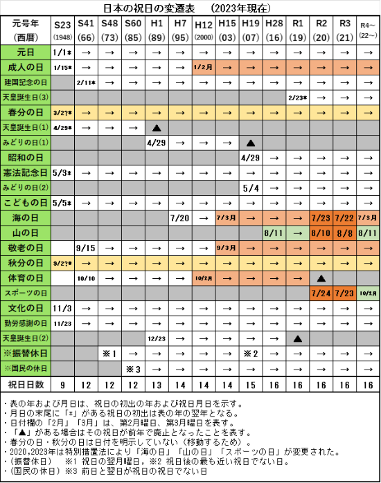 元日」と「元旦」ってどう違うの？ 季節・暮らしの話題 2025年01月01日- 日本気象協会 tenki.jp