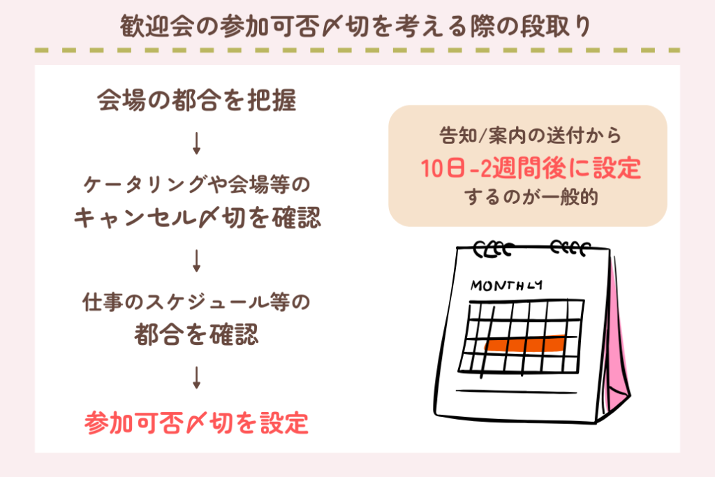 忘年会の案内状・案内メールくだけた例文から社内外のビジネス例文まで紹介サンシャイン クルーズ・クルーズ