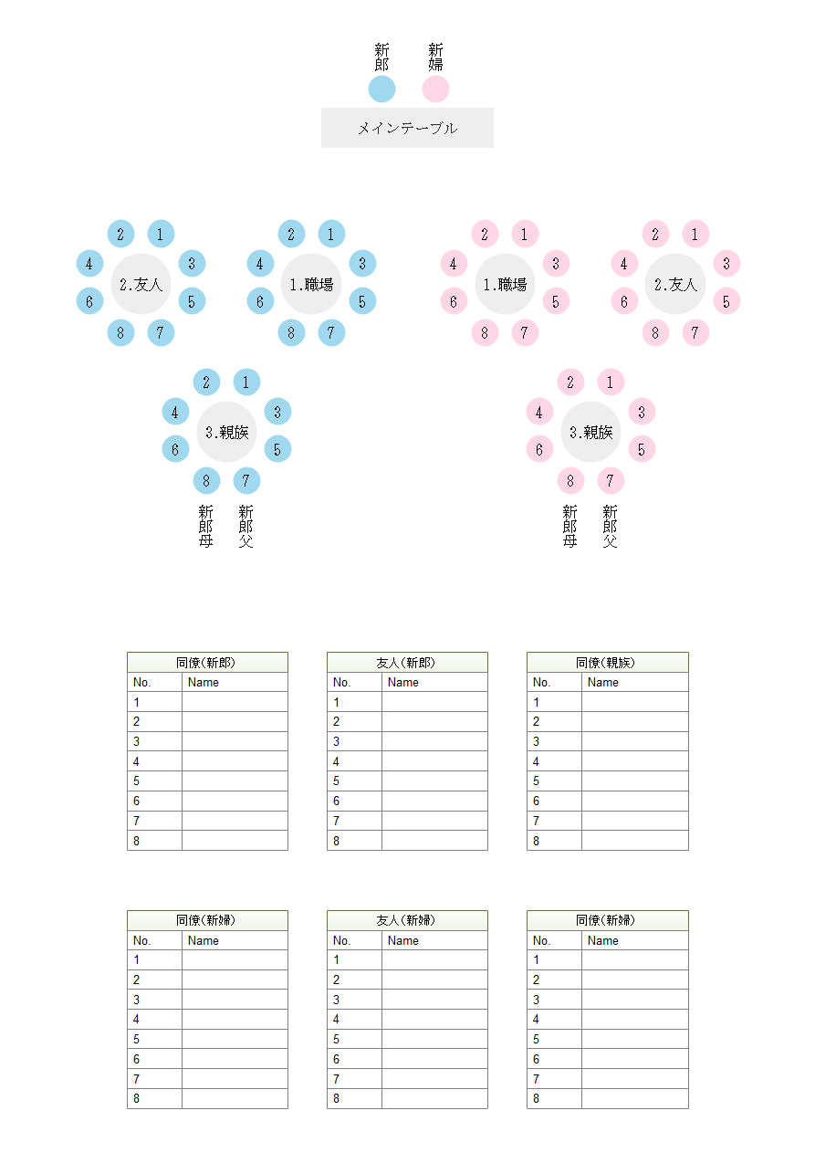 親族のみの結婚式でテーブル配置はどうする？長テーブルの席次実例も紹介