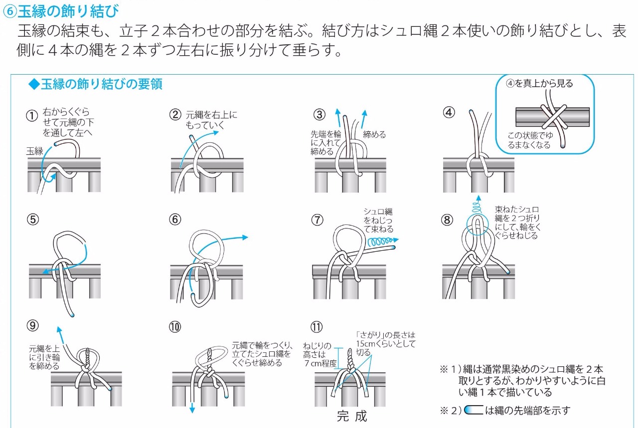 泉福寺の門松です。庭師の日記「日々是好日」