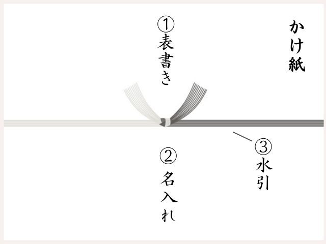 いつ送っても失礼にならない そのまま渡せる 御供 が印字 熨斗 のし お悔やみ
