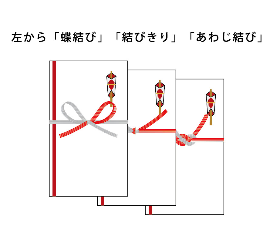 ご祝儀袋のマナー お祝い事に合わせた入れ方・包み方ギフトコンシェルジュ リンベル