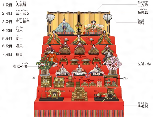 京十番親王芥子官女・五人囃子付焼桐三段飾りセット Ｎｏ３０１０Ｃ雛人形、おひなさまのことなら－小木人形、人形のまち岩槻－