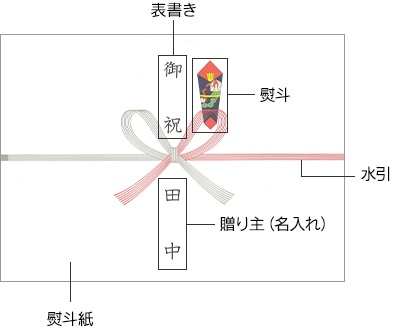浄土真宗 懇志・お布施の書き方・金額の意味や渡すタイミングとは？賢明寺 浄土真宗本願寺派